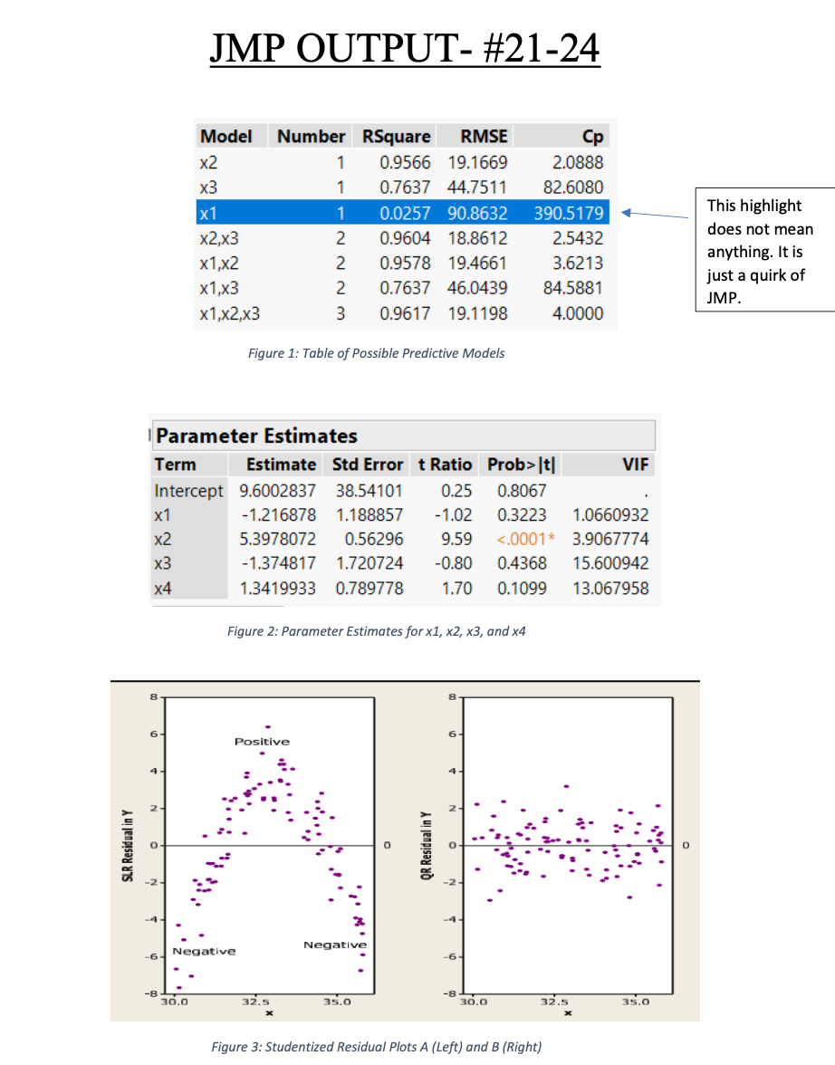 23. Examine Plots A And B In Figure 3. What Could | Chegg.com