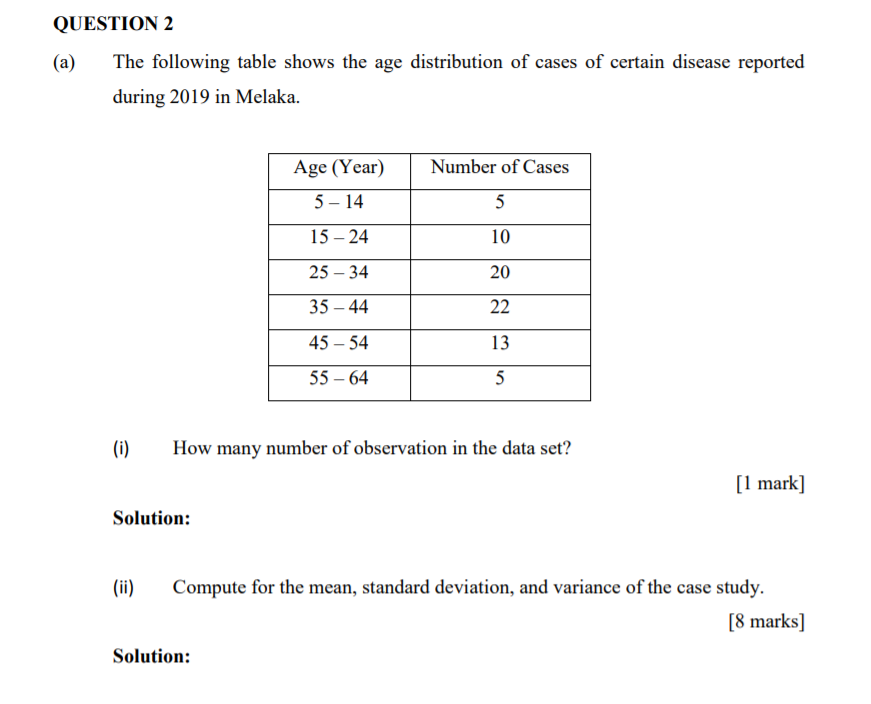 Solved QUESTION 2 (a) The following table shows the age | Chegg.com