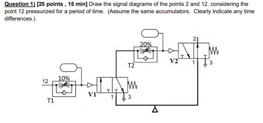 Solved Question 1) (25 points , 15 min] Draw the signal | Chegg.com