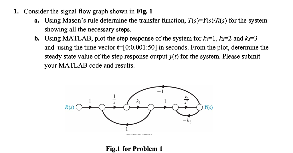 Solved 1. Consider the signal flow graph shown in Fig. 1 a. | Chegg.com