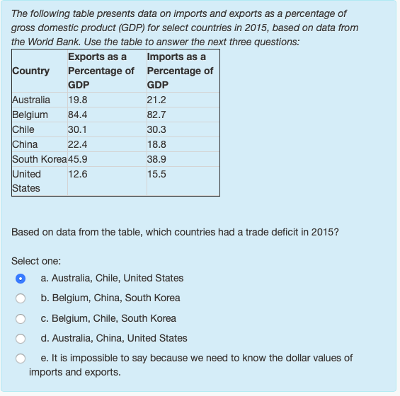 Solved The wealthiest 20 percent of households in the United