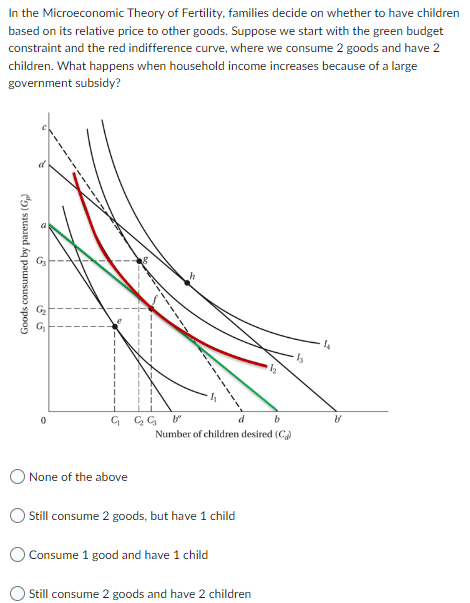 [Solved]: In The Microeconomic Theory Of Fertility, Famili