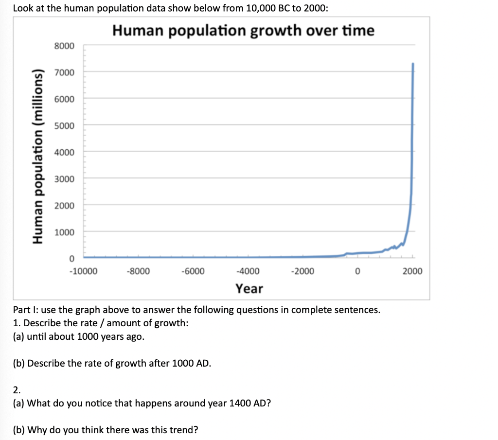 Solved Look at the human population data show below from | Chegg.com