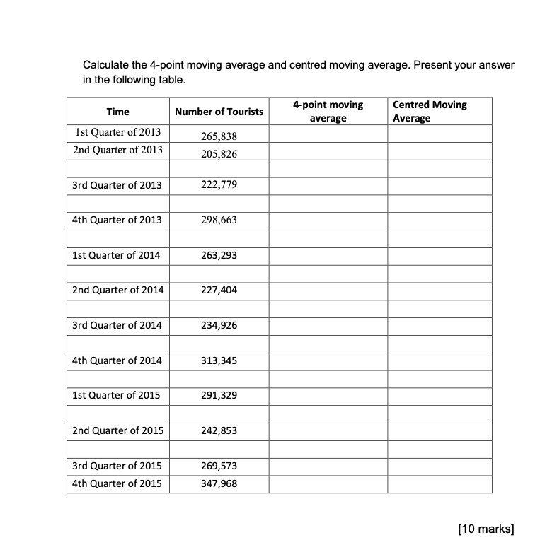 4 Point Moving Average Calculation