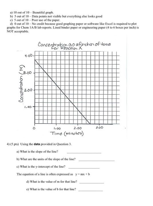 Solved 1) (1 pts) A student has to plot to a graph of how | Chegg.com