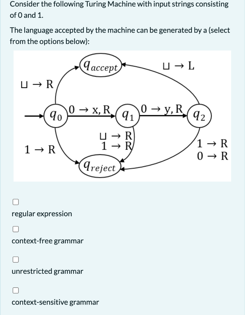Solved Consider the following Turing Machine with input | Chegg.com