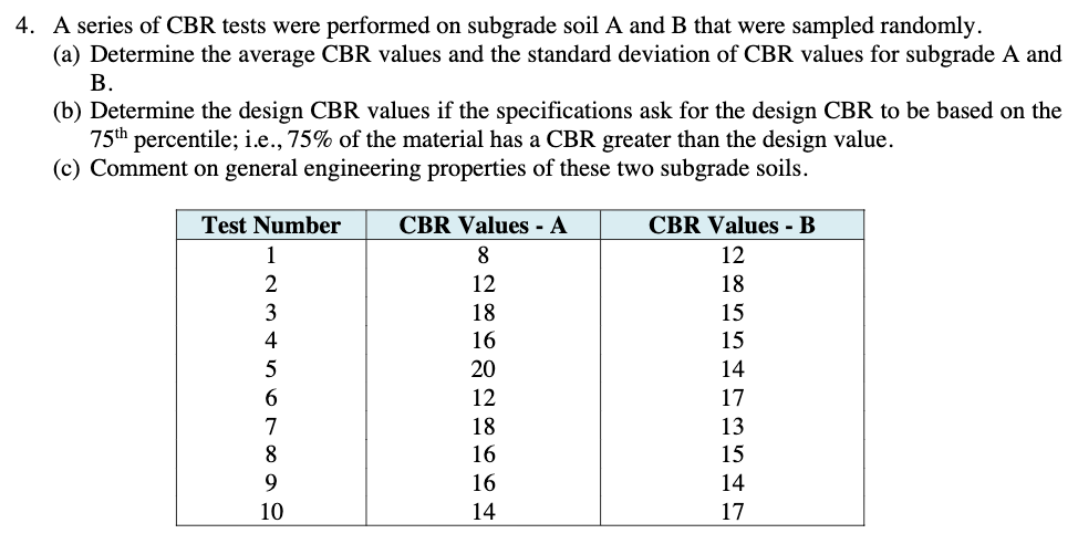 Solved 4. A series of CBR tests were performed on subgrade | Chegg.com