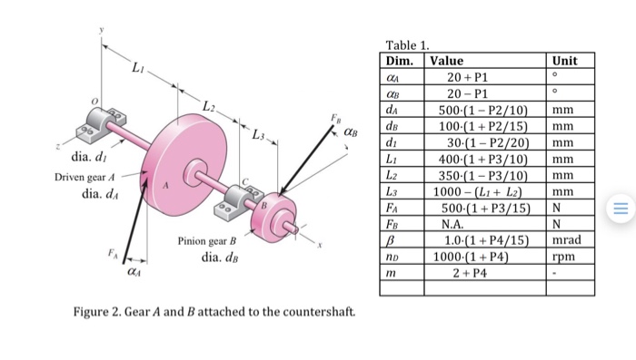 Solved The countershaft with the reverse gears attached to | Chegg.com