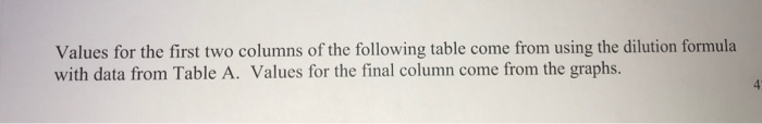 Solved Values for the first two columns of the following | Chegg.com