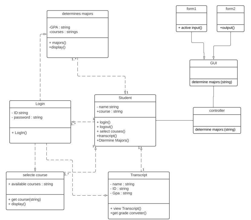 USING THIS CLASS DIAGRAM Test the classes, the | Chegg.com