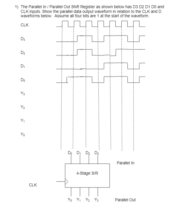 Solved 1) The Parallel In/Parallel Out Shift Register as | Chegg.com