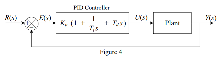 Solved design a PID controller for the mechanical system | Chegg.com