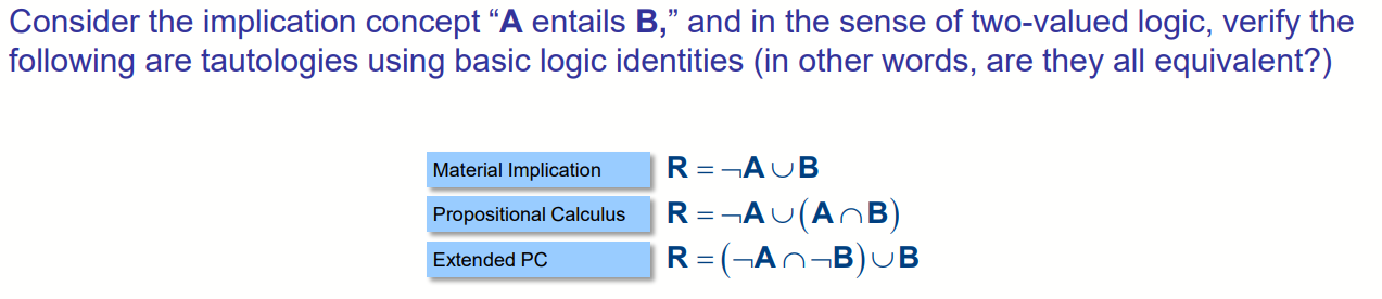 Solved Consider The Implication Concept "A Entails B," And | Chegg.com