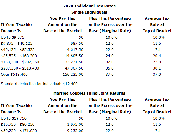 Solved Standard deduction for individual: $12,400Standard | Chegg.com