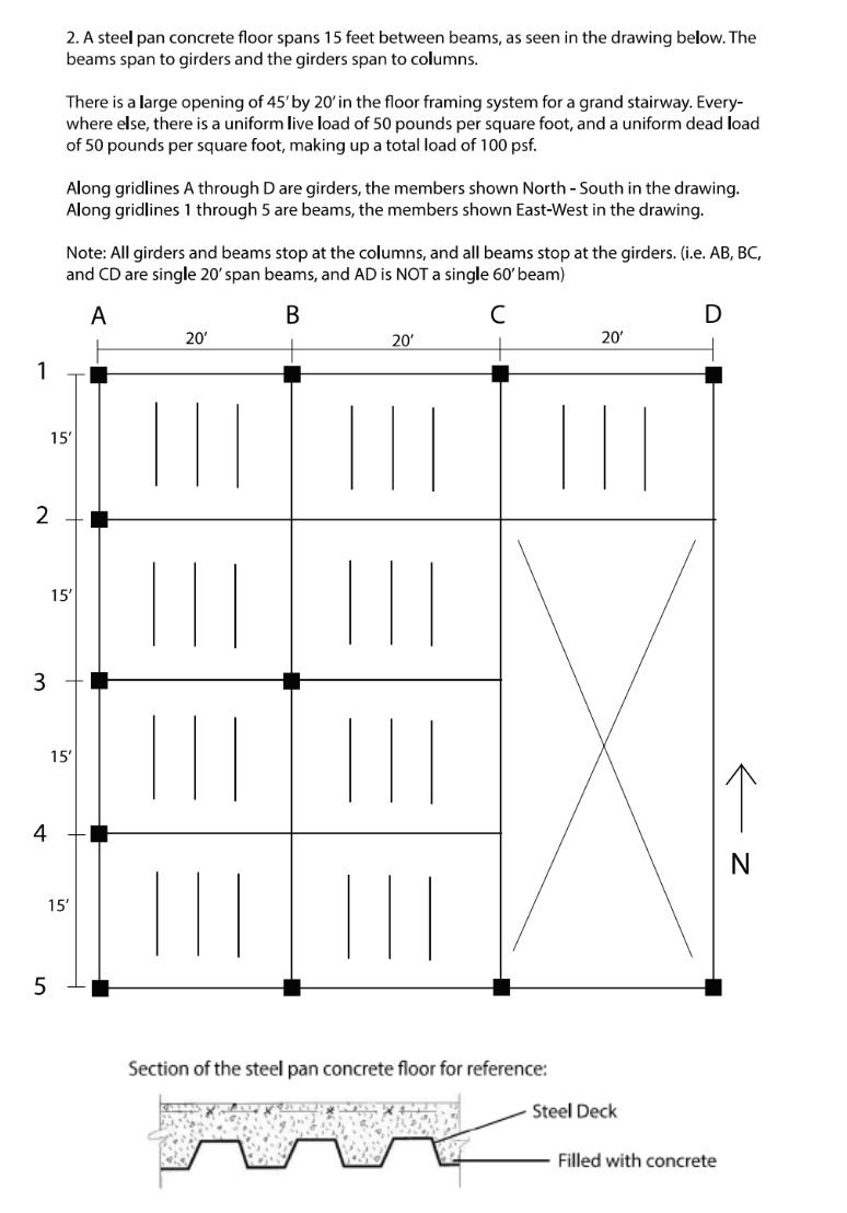 2. A steel pan concrete floor spans 15 feet between