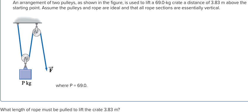 Solved An arrangement of two pulleys, as shown in the | Chegg.com