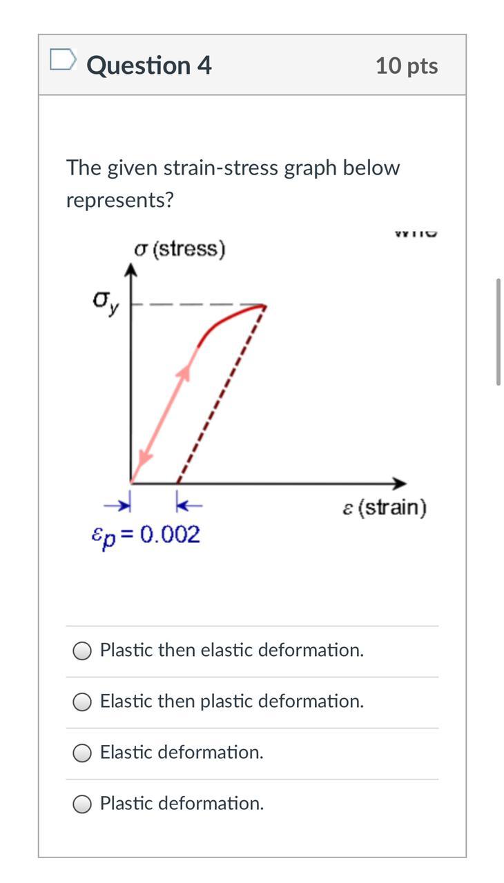 Solved Question 4 10 pts The given strain-stress graph below | Chegg.com