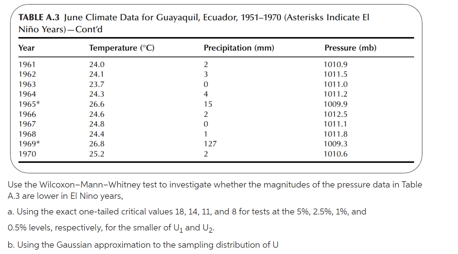 Solved TABLE A 3 June Climate Data For Guayaquil Ecuador Chegg Com   PhpzAx7nQ