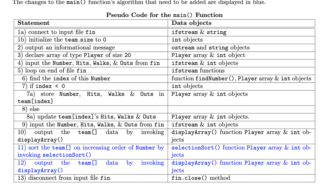 Solved C++ I have provided the assignment statement and the | Chegg.com