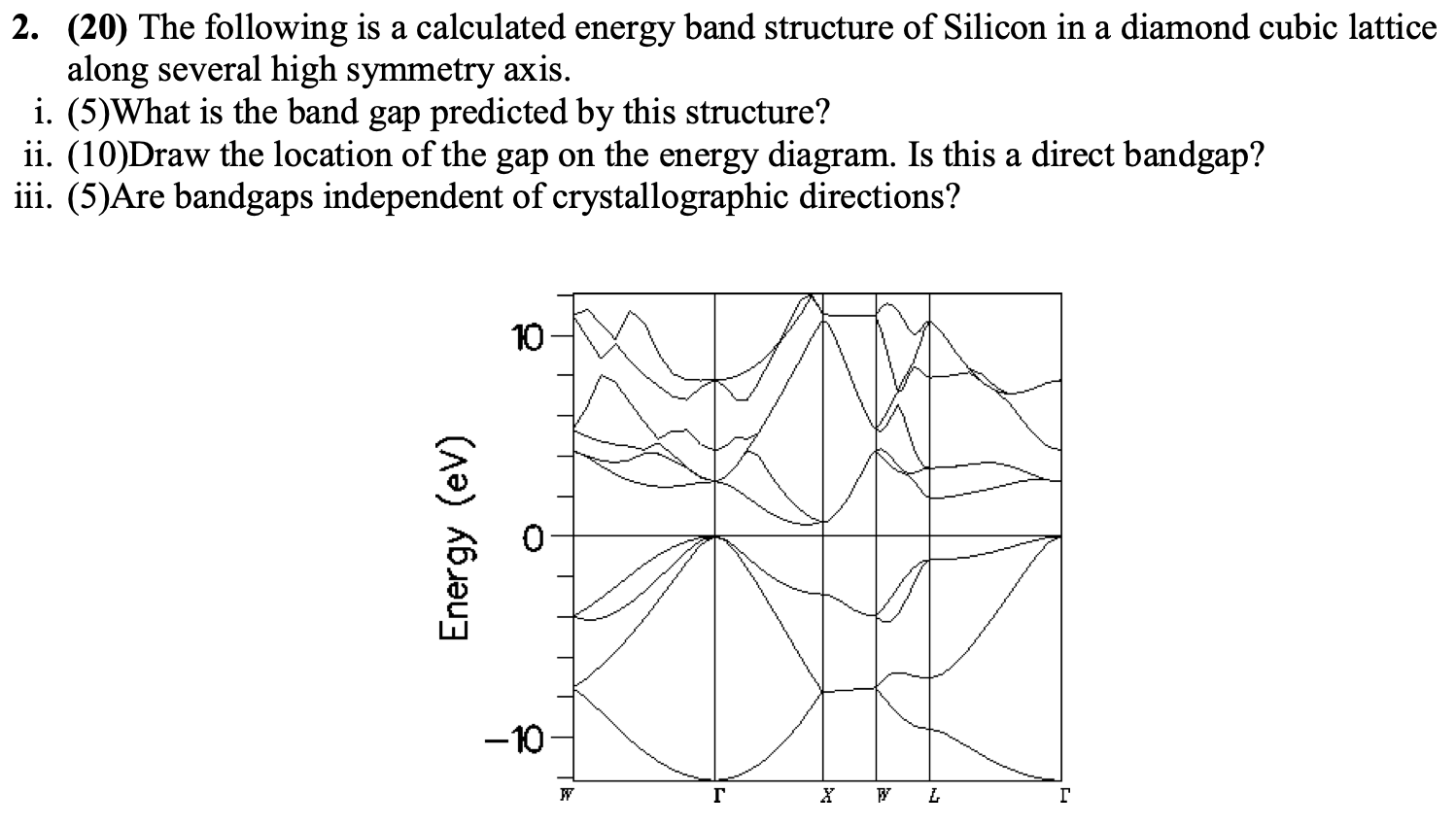 Solved 2. (20) The following is a calculated energy band | Chegg.com