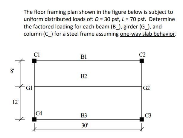 Solved The Floor Framing Plan Shown In The Figure Below Is | Chegg.com