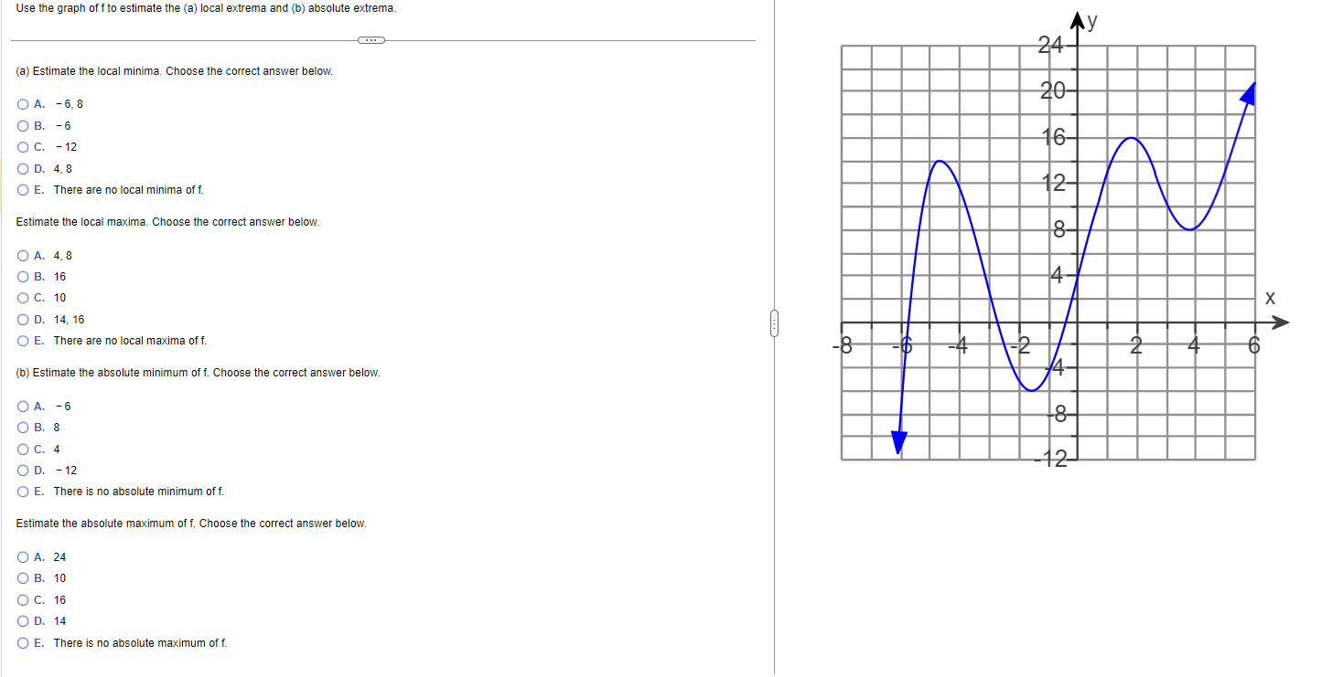 Solved Use The Graph Of F To Estimate The (a) Local Extrema | Chegg.com