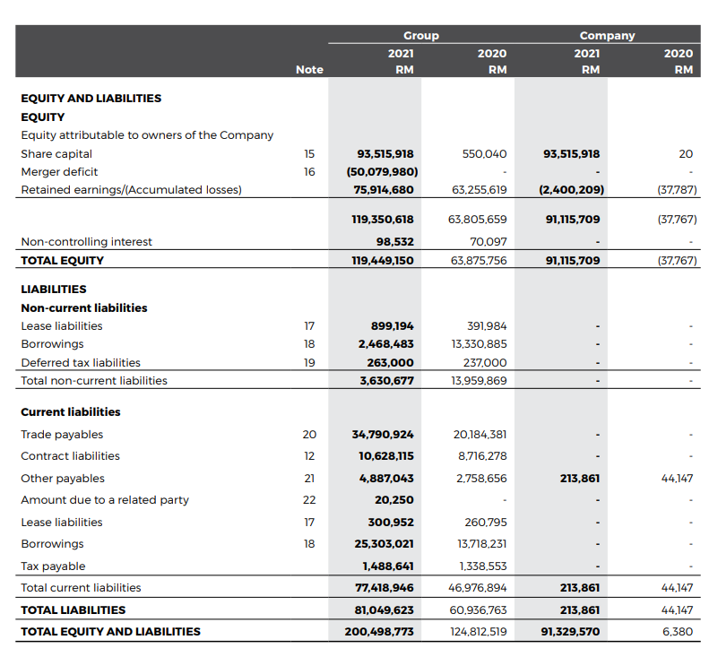 Chosen company: Pekat Group Berhad | Chegg.com