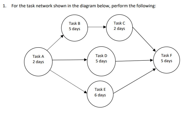 Solved For The Task Network Shown In The Diagram Below, | Chegg.com