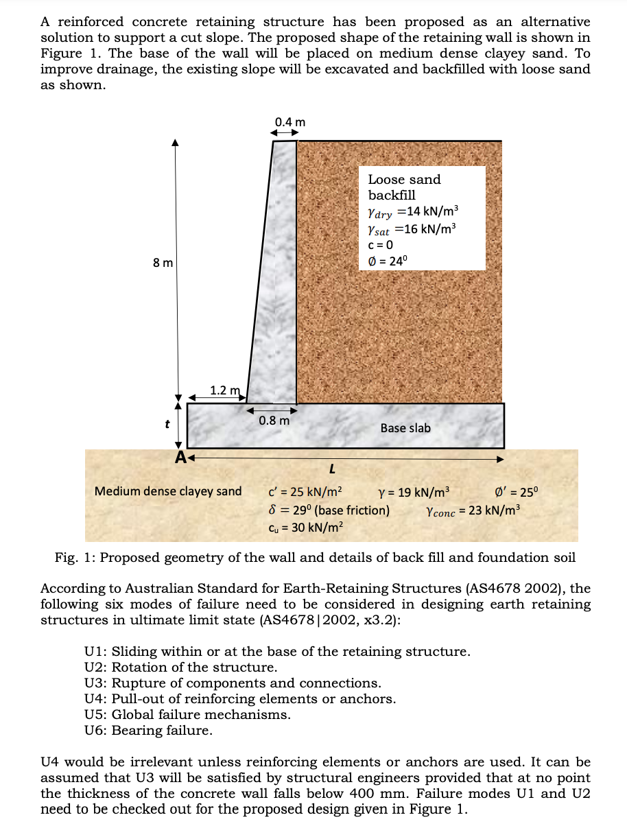 Solved A reinforced concrete retaining structure has been | Chegg.com