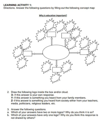 LEARNING ACTIVITY 1: Directions. Answer The Following | Chegg.com