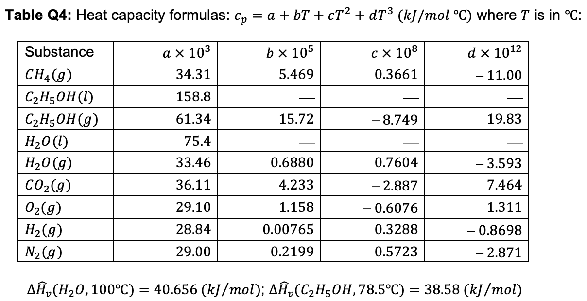 Table Q4 Heat capacity formulas Cp = a + bT + ct? +
