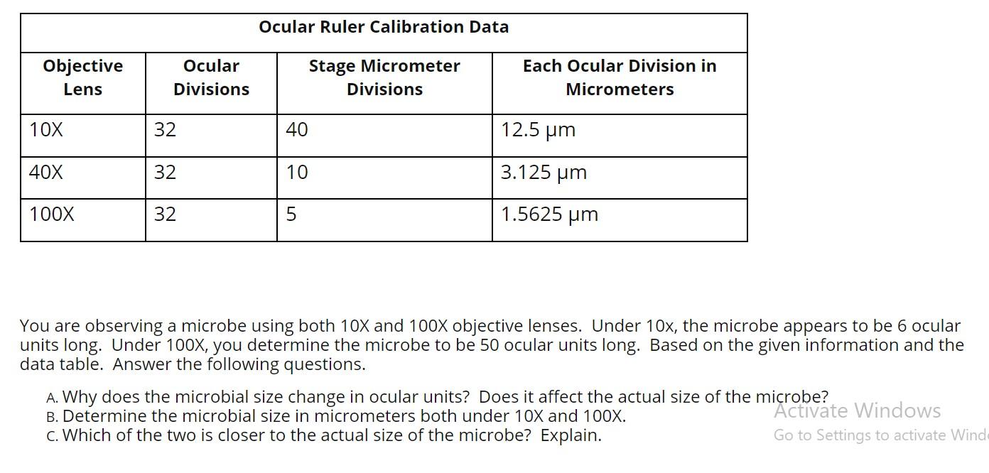 Solved Ocular Ruler Calibration Data Objective Lens Ocular