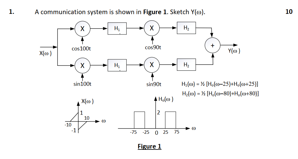 Solved 1. A Communication System Is Shown In Figure 1. | Chegg.com