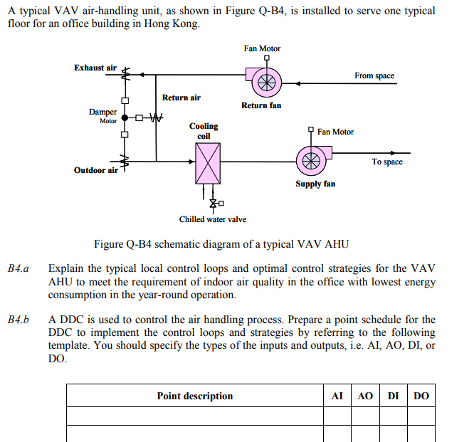 A Typical Vav Air Handling Unit As Shown In Figure Chegg Com