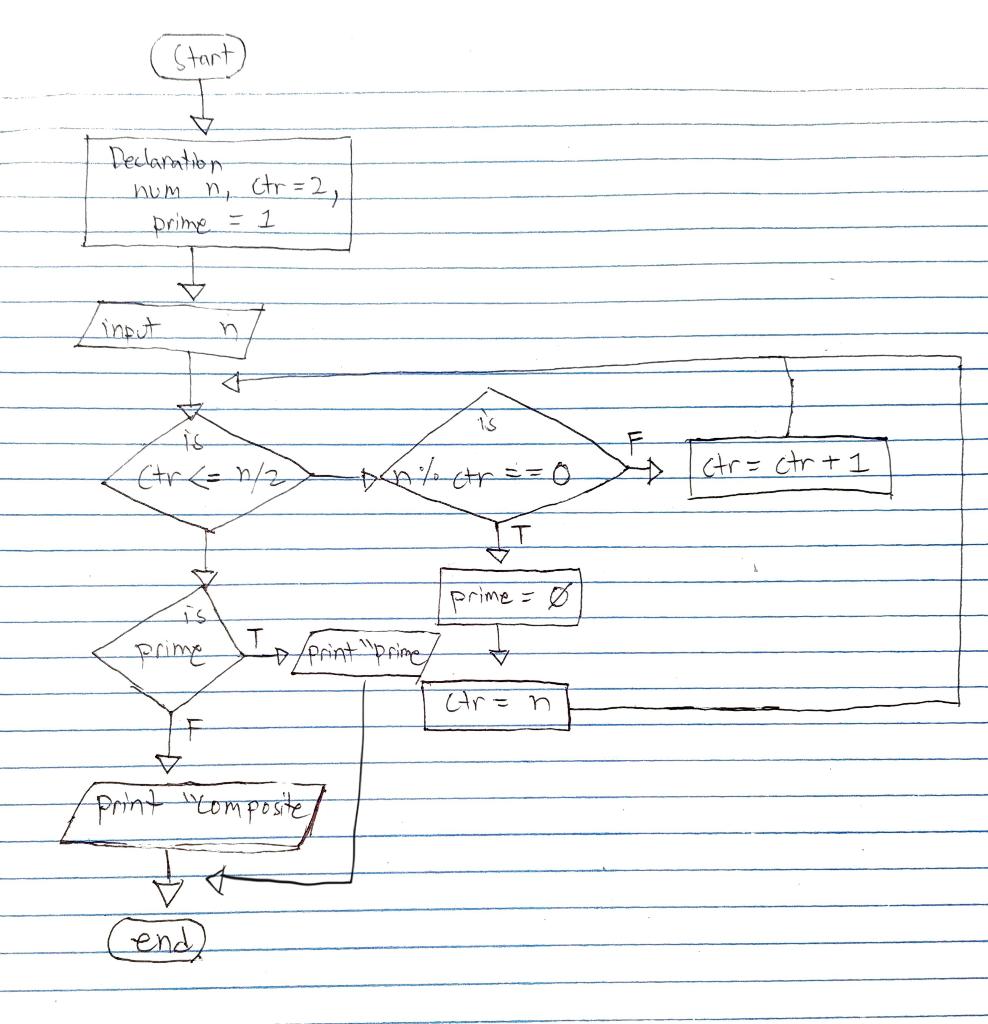 Solved (Stact Declaration hum a,bic temp input a bu temp b = | Chegg.com