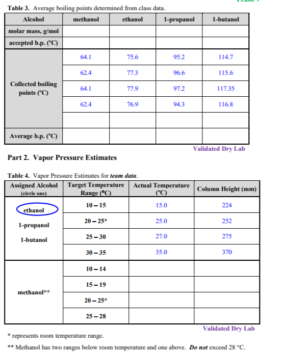 Part 1. Semi-micro Boiling Point Determination Table | Chegg.com