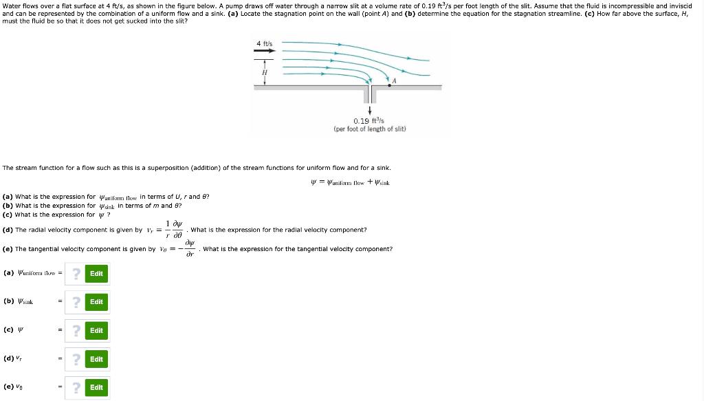 Solved Water flows over a flat surface at 4 ft/s, as shown | Chegg.com