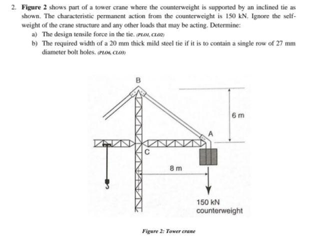 Solved 2. Figure 2 shows part of a tower crane where the | Chegg.com