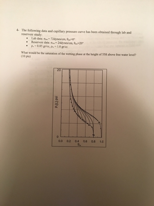 Solved The following data and capillary pressure curve has | Chegg.com