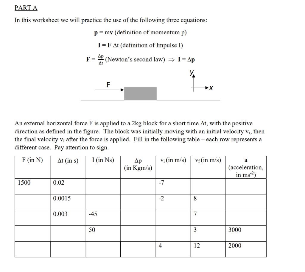 Solved PART A In this worksheet we will practice the use of | Chegg.com