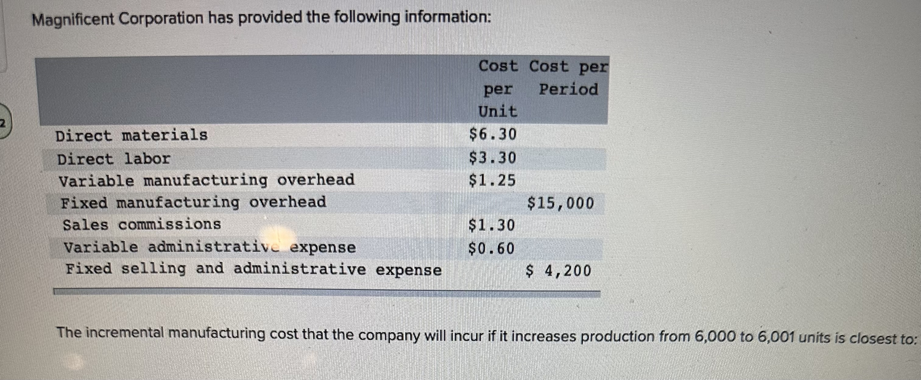 Solved Magnificent Corporation has provided the following | Chegg.com