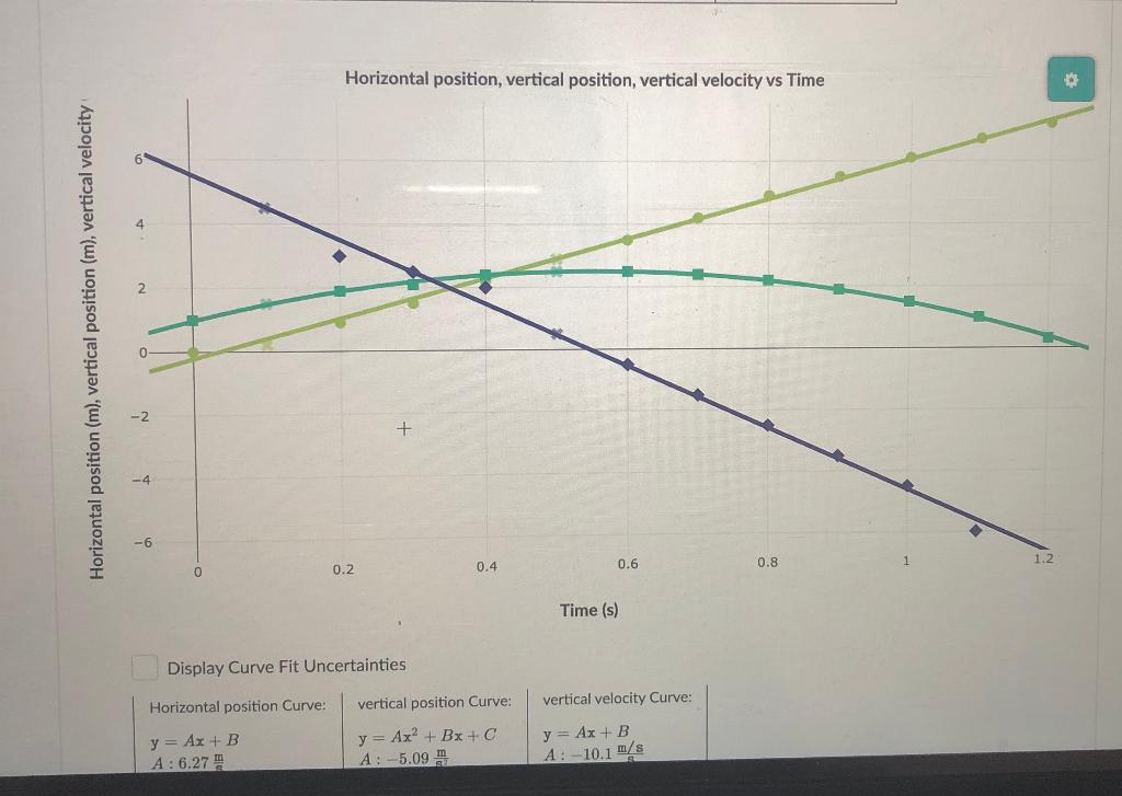 3. Describe the horizontal motion of the kickball.