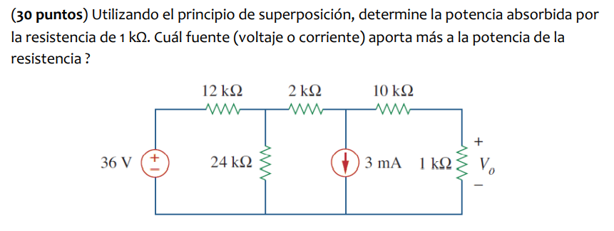 Solved Using the principle of superposition, determine the | Chegg.com