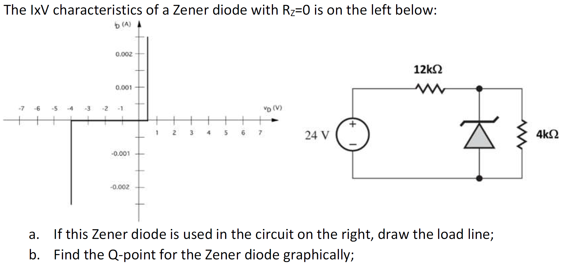 Solved The IxV characteristics of a Zener diode with Rz=0 is | Chegg.com