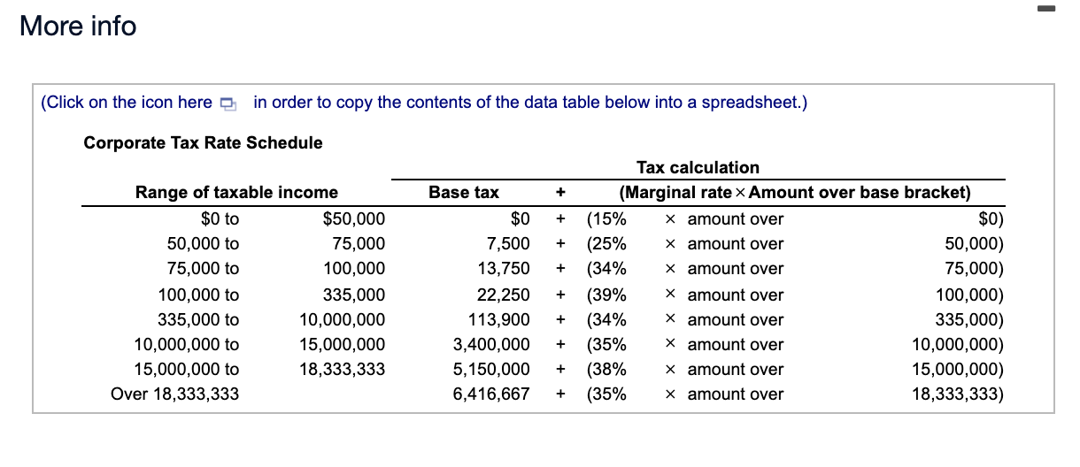 Solved MACRS depreciation expense and accounting cash flow
