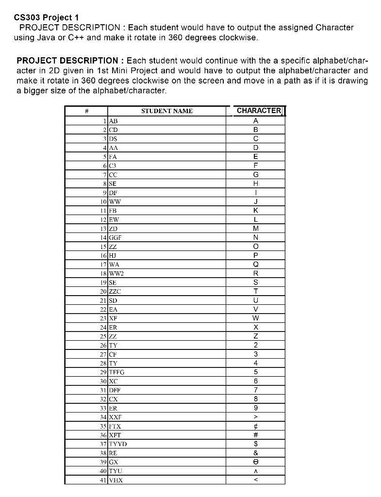 CS303 Project 1 PROJECT DESCRIPTION : Each student | Chegg.com