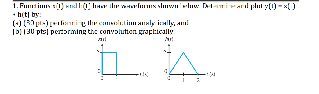 Solved 1. Functions x(t) and h(t) have the waveforms shown | Chegg.com