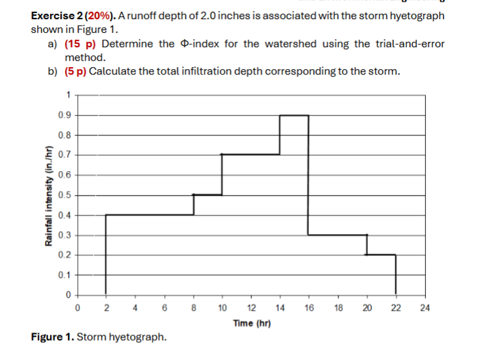 Solved Exercise 2 (20\%). ﻿A runoff depth of 2.0 ﻿inches is | Chegg.com