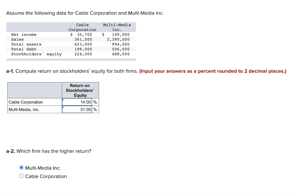 Solved Assume the following data for Cable Corporation and
