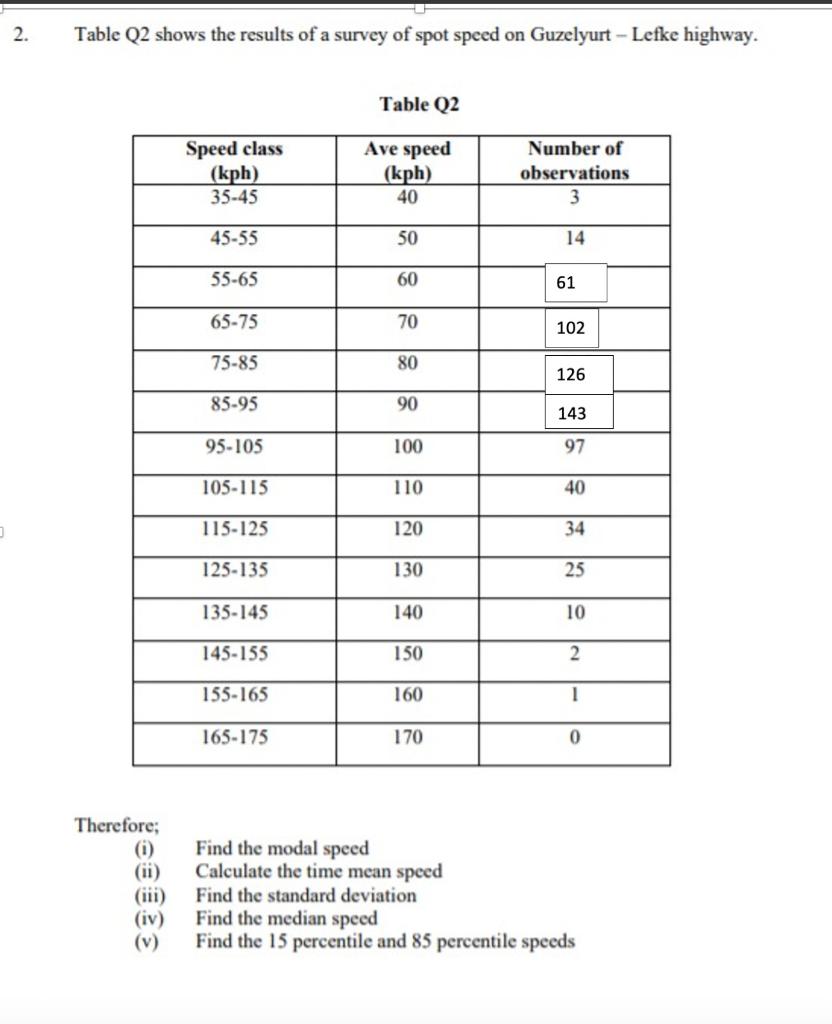Solved 2. Table Q2 shows the results of a survey of spot | Chegg.com